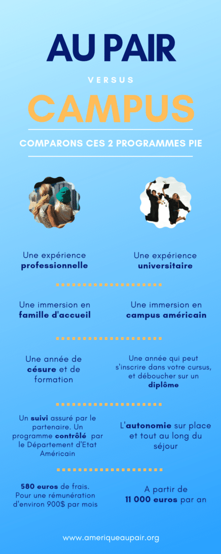 Partir aux USA : Au pair vs Université [Infographie]