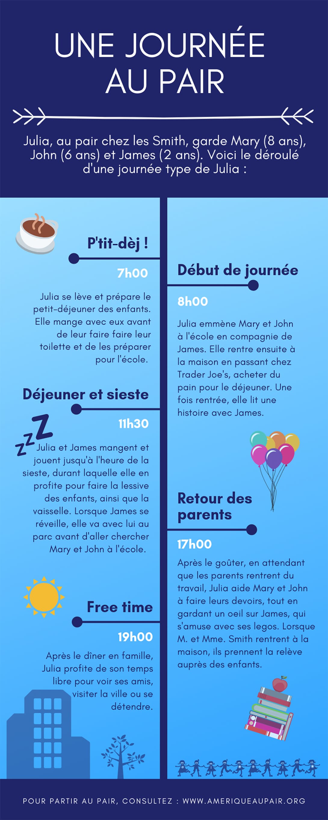 Une journée dans la vie d'une jeune fille au pair [Infographie]