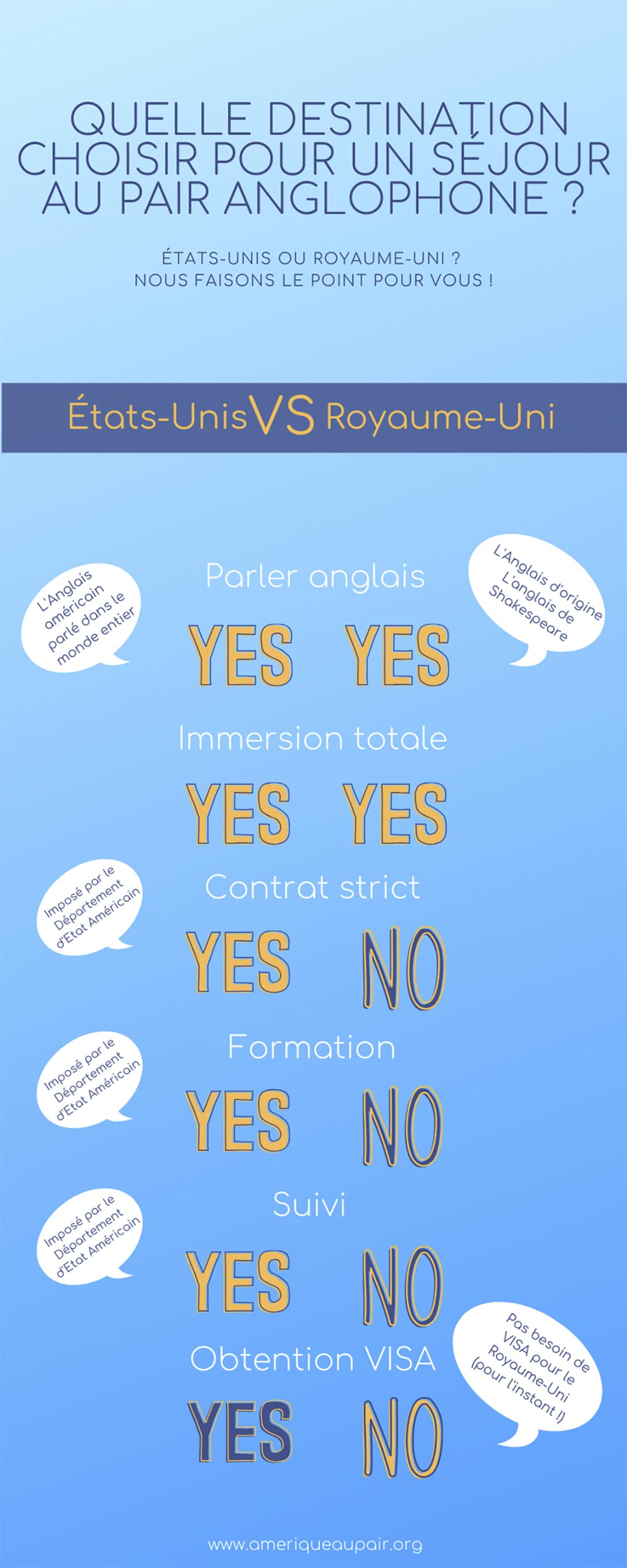 Partir au pair : USA vs Royaume-Uni [Infographie]